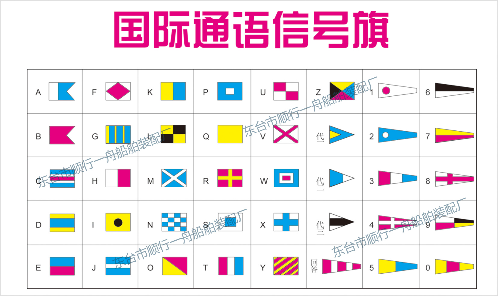 船用航海海上 户外4号国际通语信号旗 涤纶旗手旗数字旗 40面/套