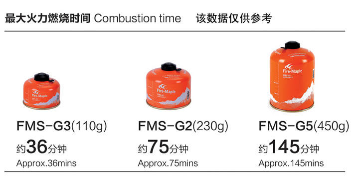 Походная посуда 1 2 3 45 Fire/Maple Fire-Maple / maple , fire 