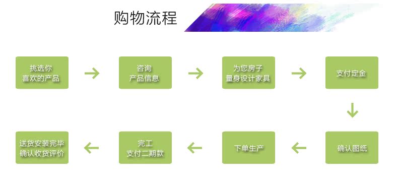  购物流程