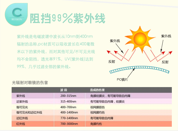 【超轻便携透明实验室用防紫外线防雾护目眼镜