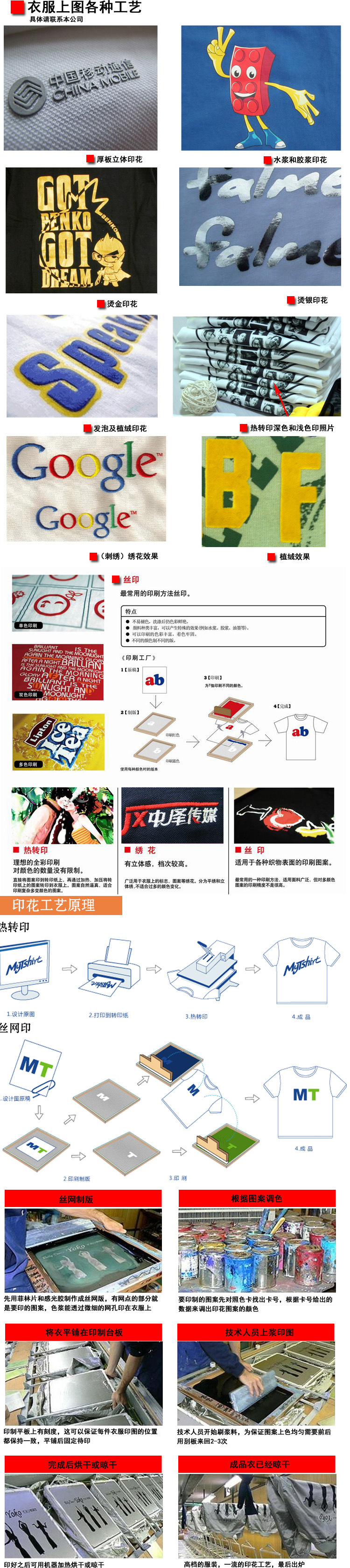  工艺4