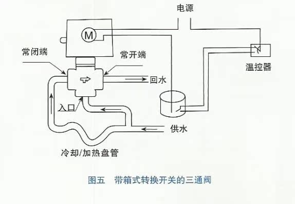 亿林dn20中央空调电动三通阀_广州市越秀区进创机电设备经营部_机电