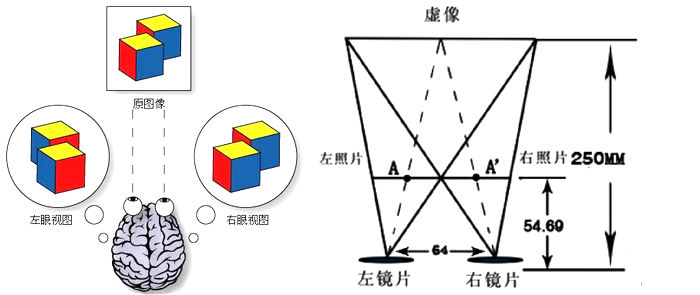 3d眼镜观屏镜观屏器上下左右格式分屏立体电影电脑专