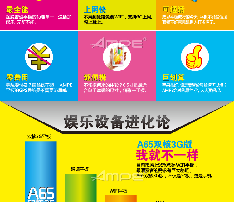 Планшет Other brands 6.5 3G GPS AMPE A65 3G Планшет Other brands 6.5 3G GPS AMPE A65 3G