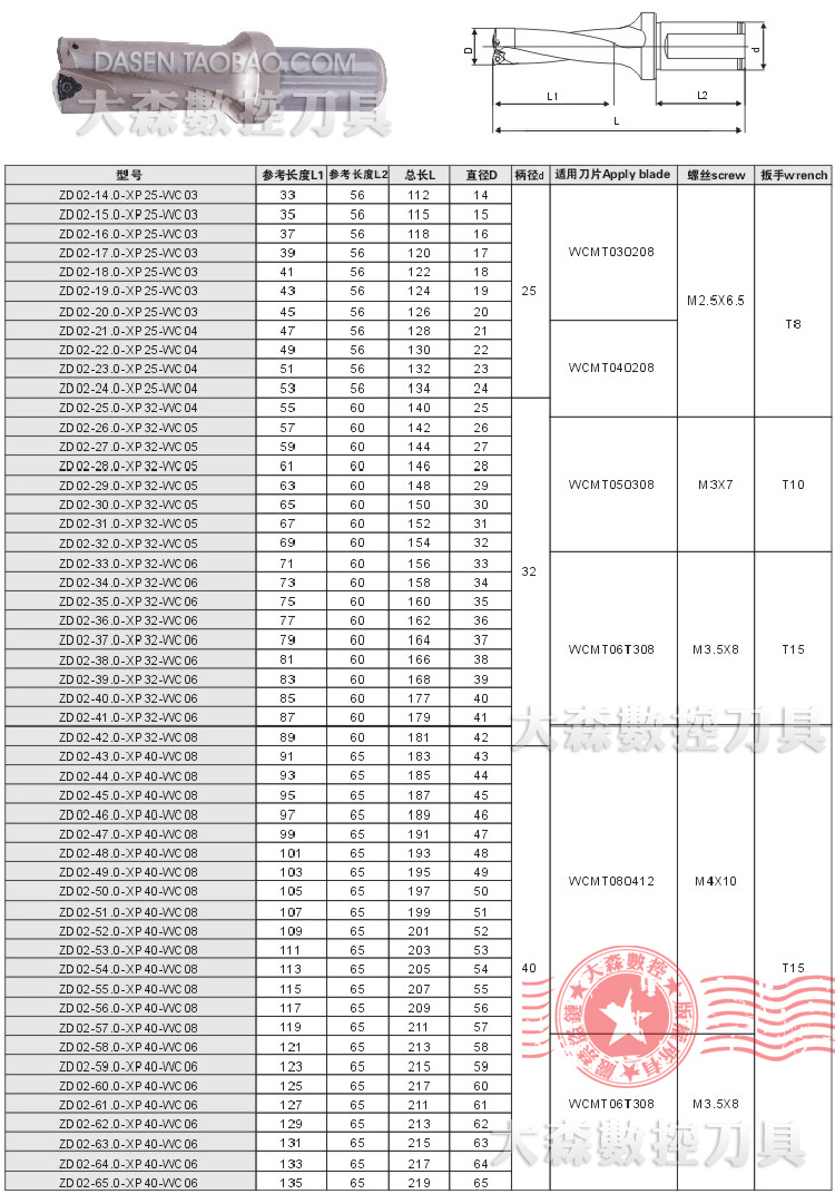 5mm 刃长:二倍长 使用:u钻需装夹侧固式刀柄.具体请咨询规格.