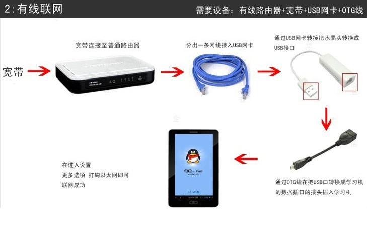 Планшет Other brands 3g GPRS Wifi 4.0 Планшет Other brands 3g GPRS Wifi 4.0