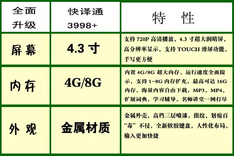 通3998+英语电子词典朗文牛津辞典整句翻译【