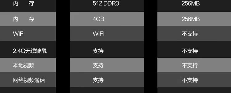 HDD-плеер Days Xin 3D HDD-плеер Days Xin 3D