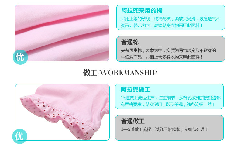 【阿拉兜100%纯棉儿童<em>睡衣</em> 女童夏季圆领短袖