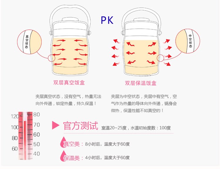 Eslite stainless steel vacuum insulated lunch box multi-layer insulation barrel insulation box seal lunch box bag-mail