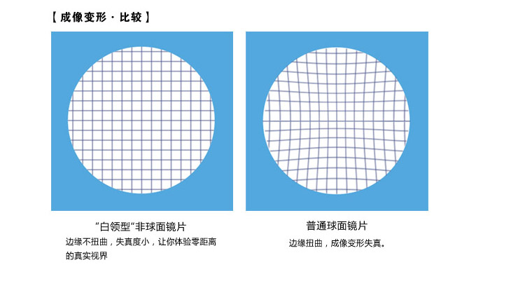 眼镜片