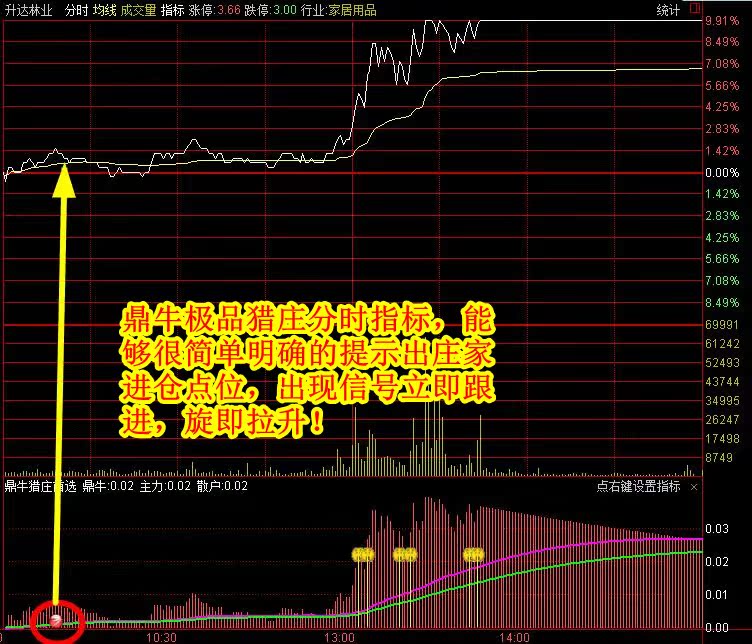 通达信炒股票指标公式 短线选股预警牛软件 胜