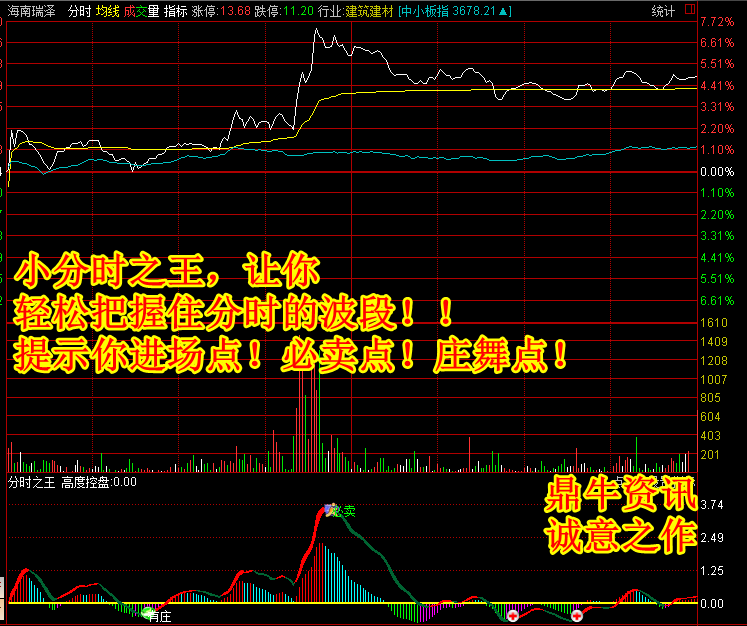 通达信炒股票指标公式 短线选股预警牛软件 胜