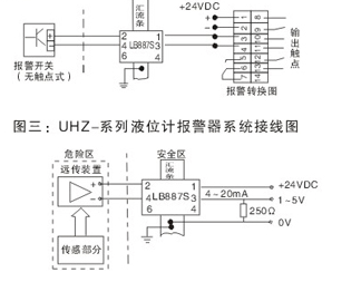 uhz-517不锈钢侧装型磁翻板液位计