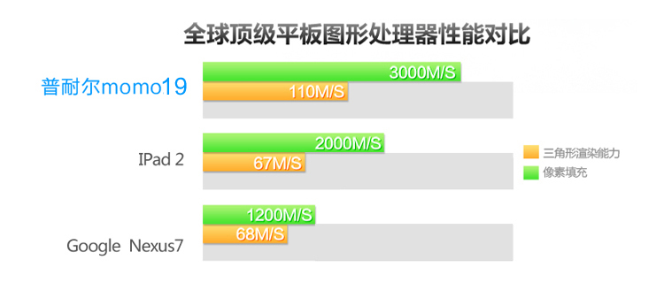 Планшет Ployer MOMO19 16GB WIFI 9.7 2GB Планшет Ployer MOMO19 16GB WIFI 9.7 2GB