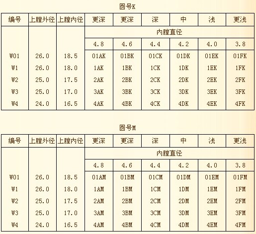 69 专业管乐区 69 圆号(french horn) 69 德国jk号嘴型号对照表