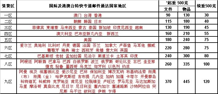 中国邮政国际快递EMS - 易趣店铺