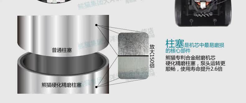 Автомойка 熊猫汽车高压洗车机家用220v洗车器便携自助清洗机洗车泵洗车水枪 PANDA SOFTWARE