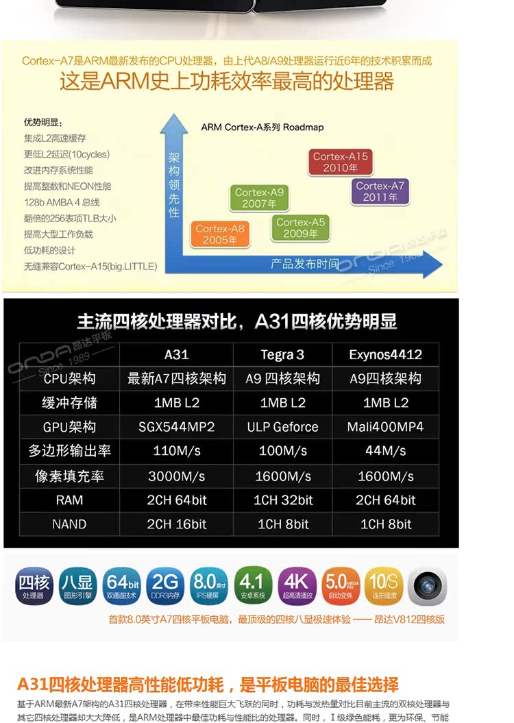 Планшет Onda V812 (16G) IPS 2G Планшет Onda V812 (16G) IPS 2G