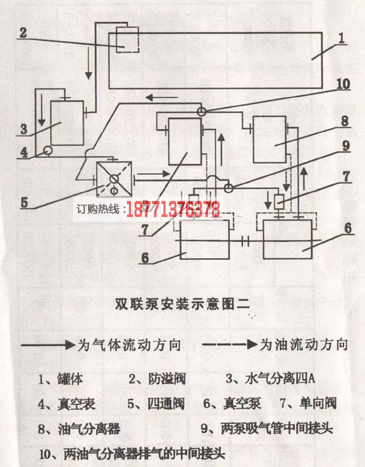 供应吸污车吸粪车石油运输车配件单级多旋片式真空泵xd- 63