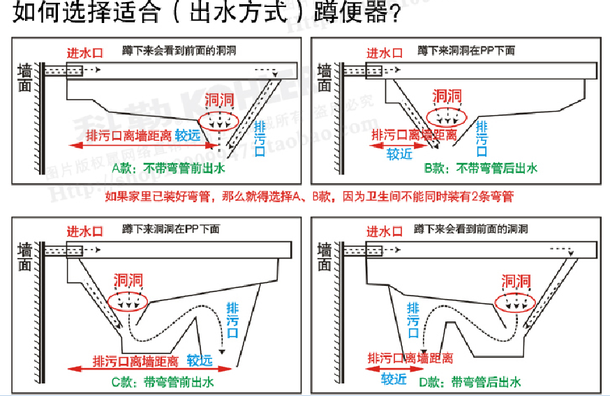 便盆 蹲厕 蹲坑 大便器 盖板 整套 水箱 蹲便器 翻盖式 隐形 带盖