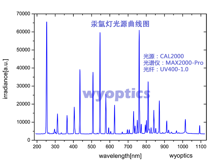 汞灯 汞氩灯 波长校准光源   产品介绍:      上海闻闻科技的光谱波长