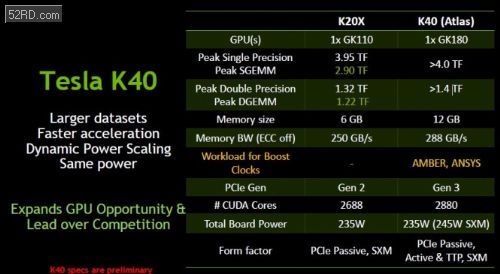 供应nvidia tesla k40新一代卡皇 12gb存储 2880核心 cuda