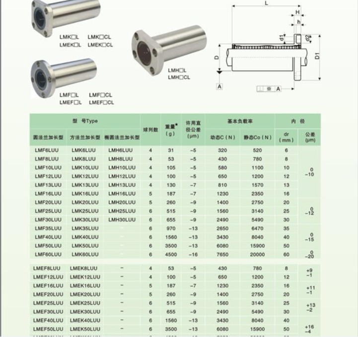 直线光轴用hhy牌加长圆法兰直线轴承lmf16luu