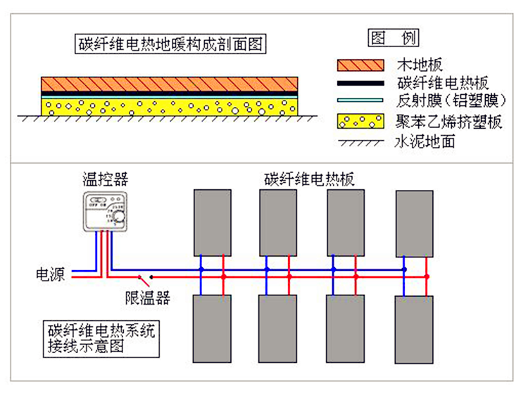 碳纤维加热线 碳纤维电热毯发热丝 红外线电热