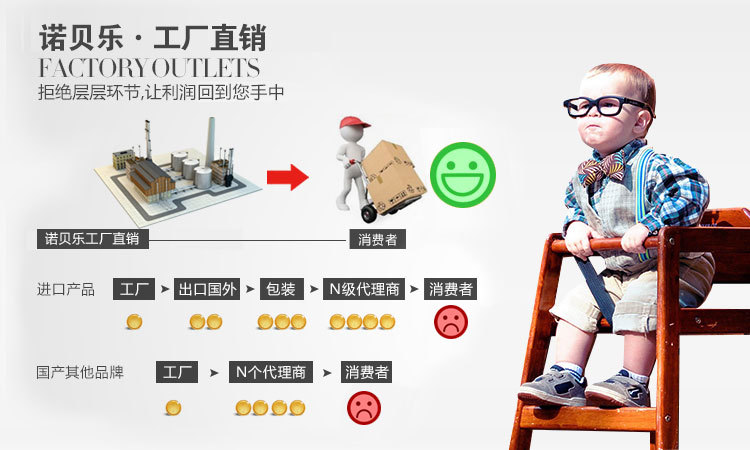 诺贝乐