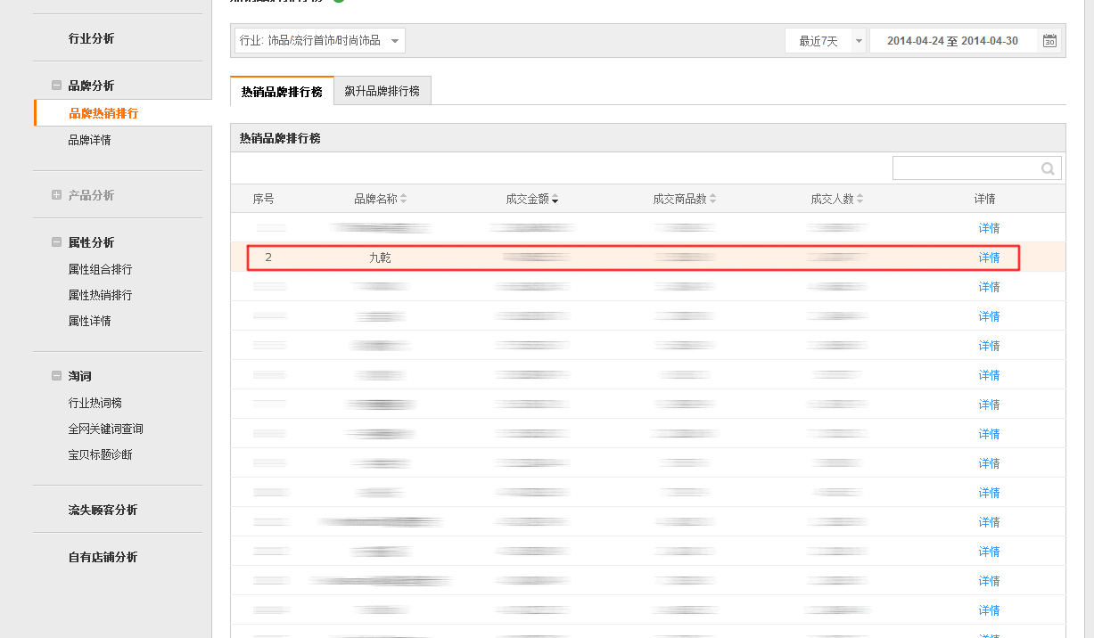 银饰天猫店铺 类目TOP1店铺诚找淘宝客合作。