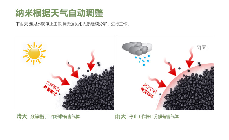 Gpmoto 车用家用竹炭包 除异味除甲醛 新车必备除味剂 活性炭包+纳米矿晶