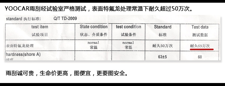 YooCar 汽车雨刮器无骨正品三段式无骨雨刷器雨刮片雨刷胶条