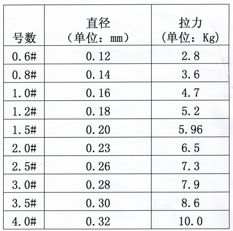 日本进口原丝 超强拉力太河钓线(50米) 道系主线 鱼线渔线 钓鱼线