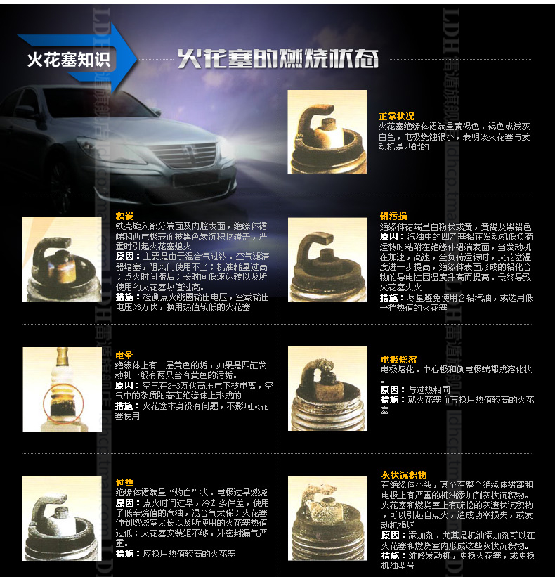 Свечи зажигания Ldh WRX SCEO H5V5 Свечи зажигания Ldh WRX SCEO H5V5