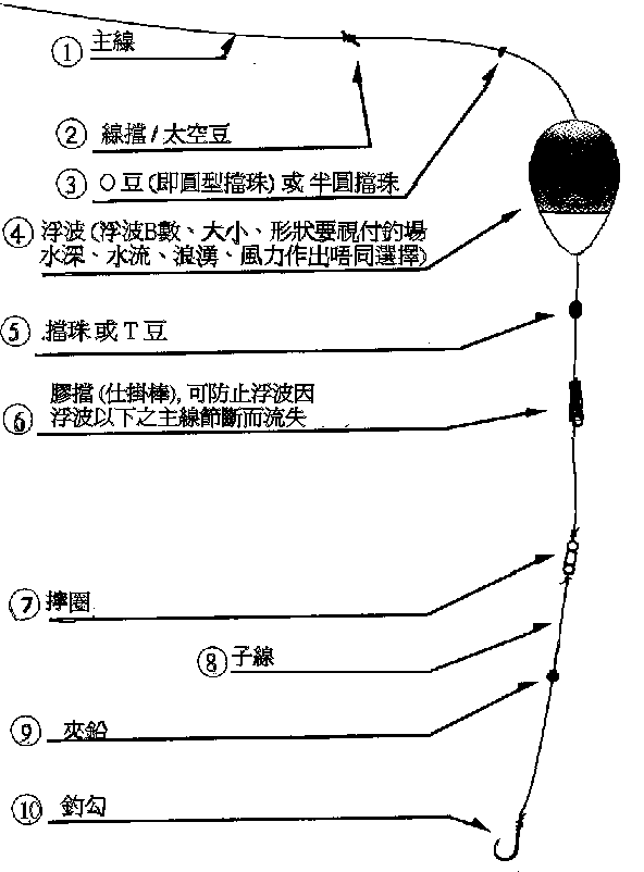 荣红色啊波 海钓浮漂 5b矶钓浮标