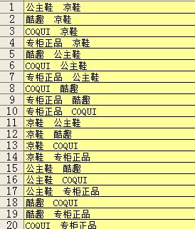 淘宝直通车关键词排列组合200个 EXCEL表_勺