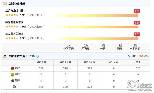 【申精】在校大学生淘宝开店10天感想(附5天冲