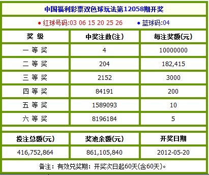 双色球奖池8.61亿再创新高 谁敢预测过10亿。238 / 作者:为梦/ai导航 / 帖子ID:18434