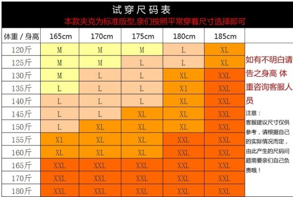 【规则解读】小二解析尺寸问题