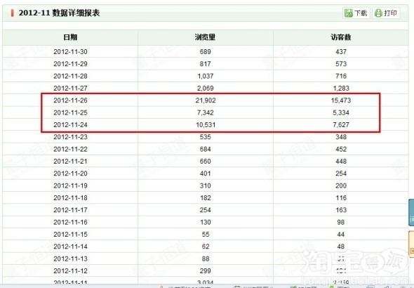 给我带来1400单 超高转化率旺旺爆掉