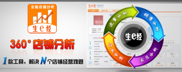 4招优化店铺,生e经集流量\/销售\/宝贝\/行业分析