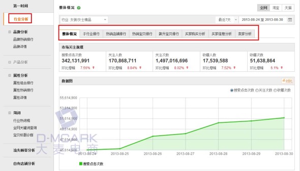 【案例分享】浅谈各种淘宝运营推广数据分析工