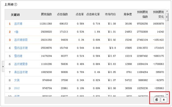 直通车流量解析怎么看