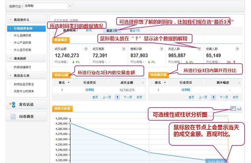 数据魔方标准版1.0攻略及名词解释-数据平台 -