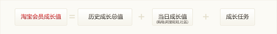 会员成长值公式