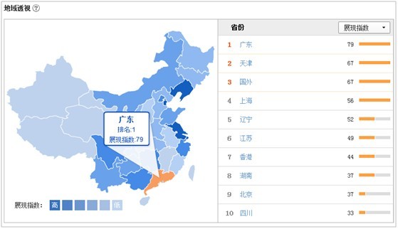 直通车流量解析怎么看